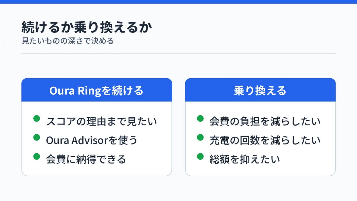 Oura Ringを続けた方がいい人と月額不要のスマートリングへ乗り換えた方がいい人の条件を対比した図