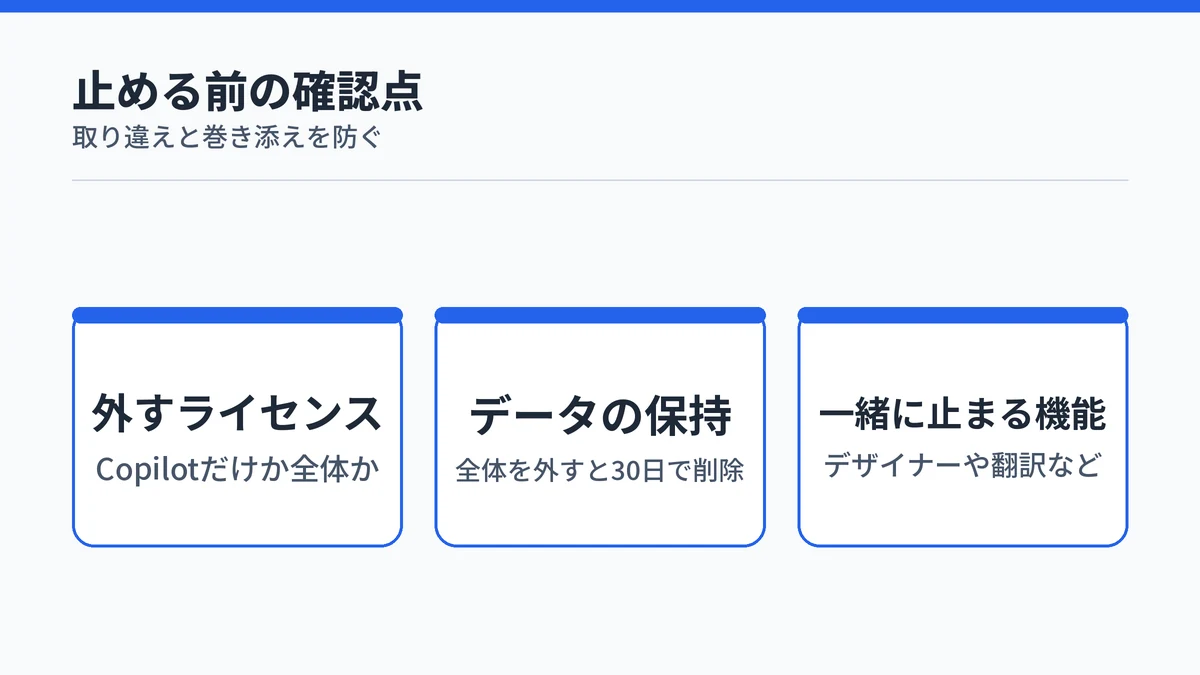 Microsoft 365 Copilotを止める前に確認したいライセンス・データ・巻き添えの3点を並べた図