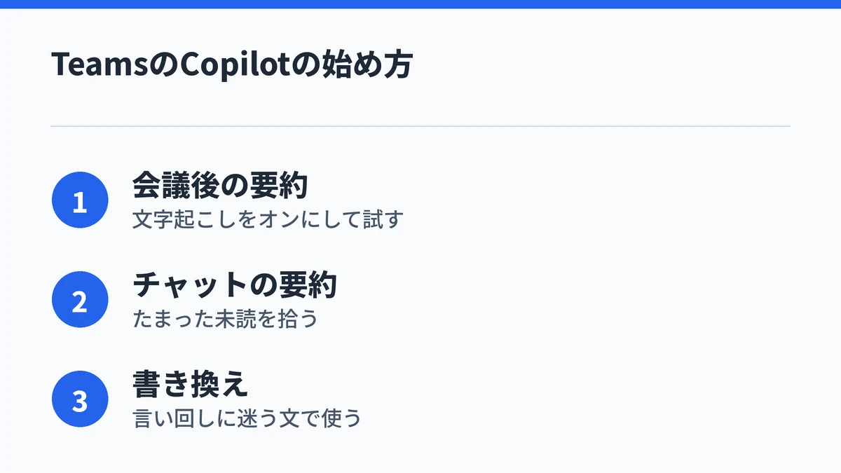 TeamsのCopilotの始め方をまとめた図。文字起こしをオンにして会議後の要約を試し、チャットの要約と書き換えへ広げる