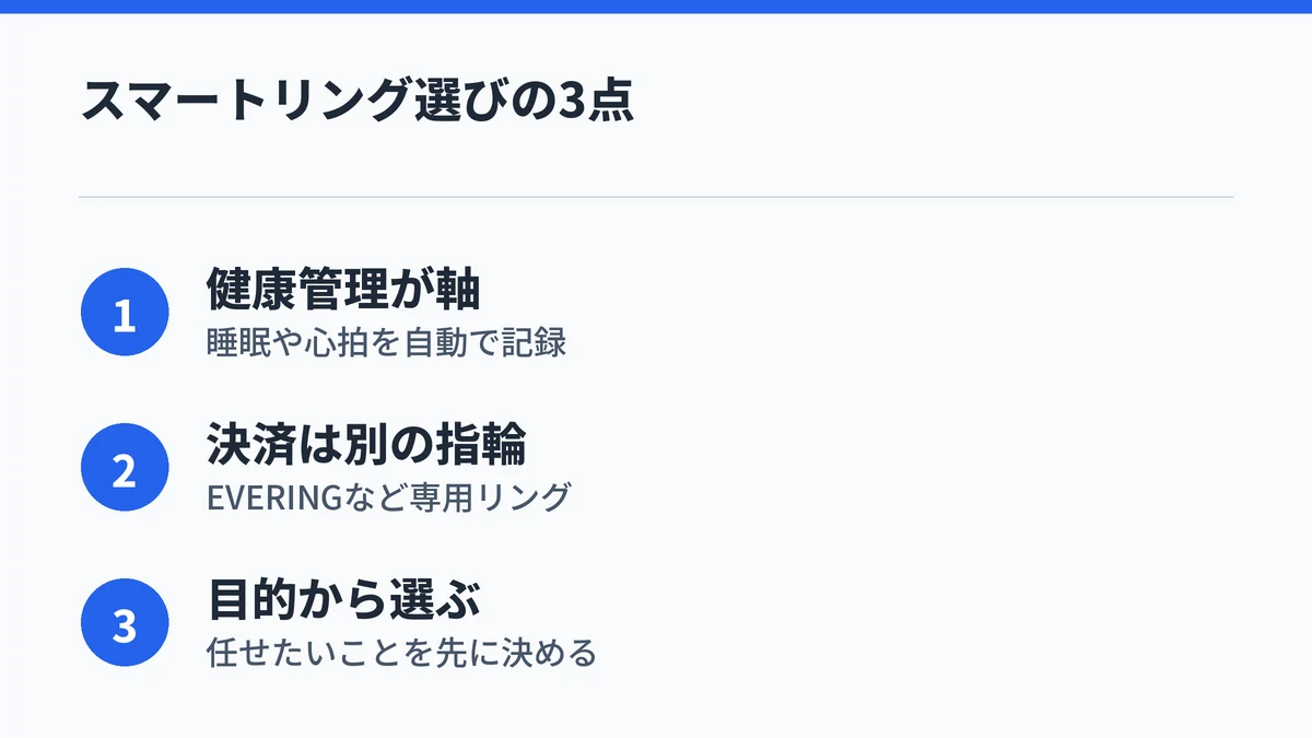 スマートリングは健康管理が軸で、決済は専用リングに分かれ、任せたいことを先に決めて選ぶという3点をまとめた図