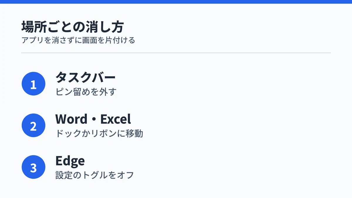 タスクバー、Word・Excel、EdgeのCopilotのアイコンの消し方をまとめた図