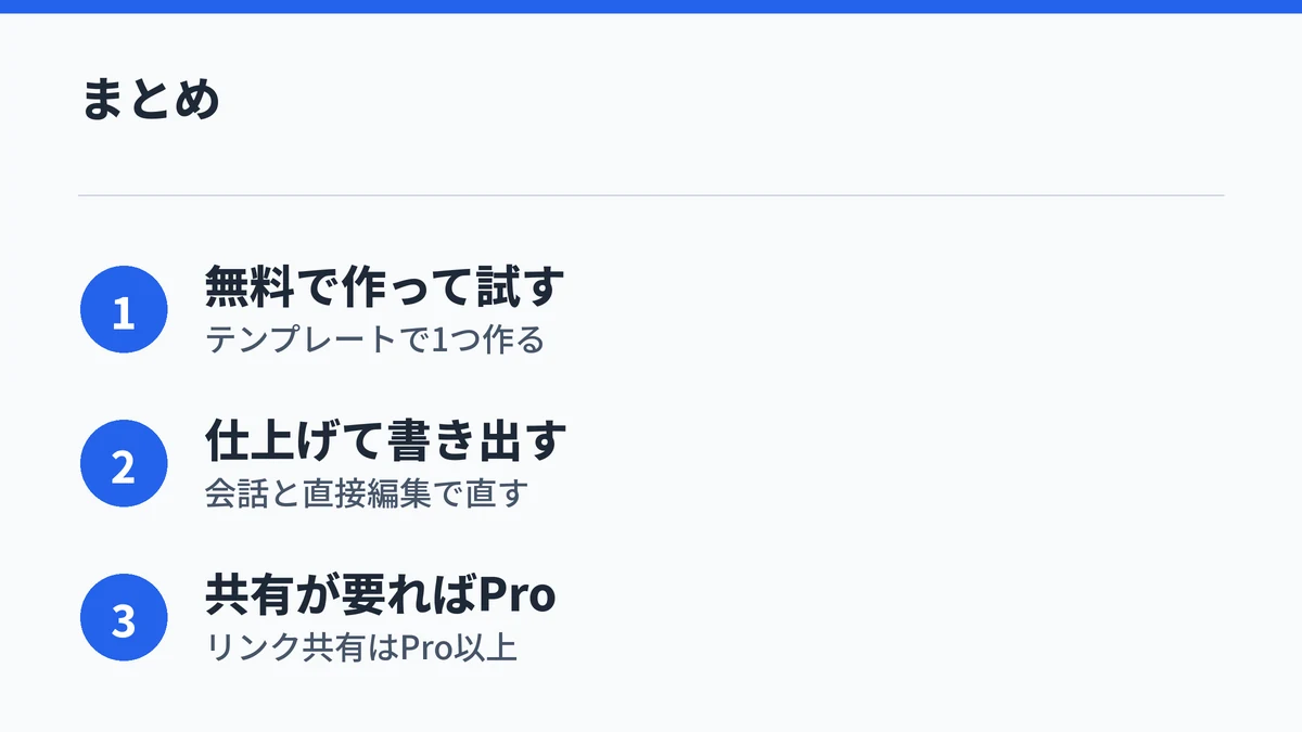 Claude Artifactsのまとめ。無料プランでテンプレートから1つ作って試し、会話と直接編集で仕上げて書き出し、リンクで共有したくなったらProを検討する流れを示した図