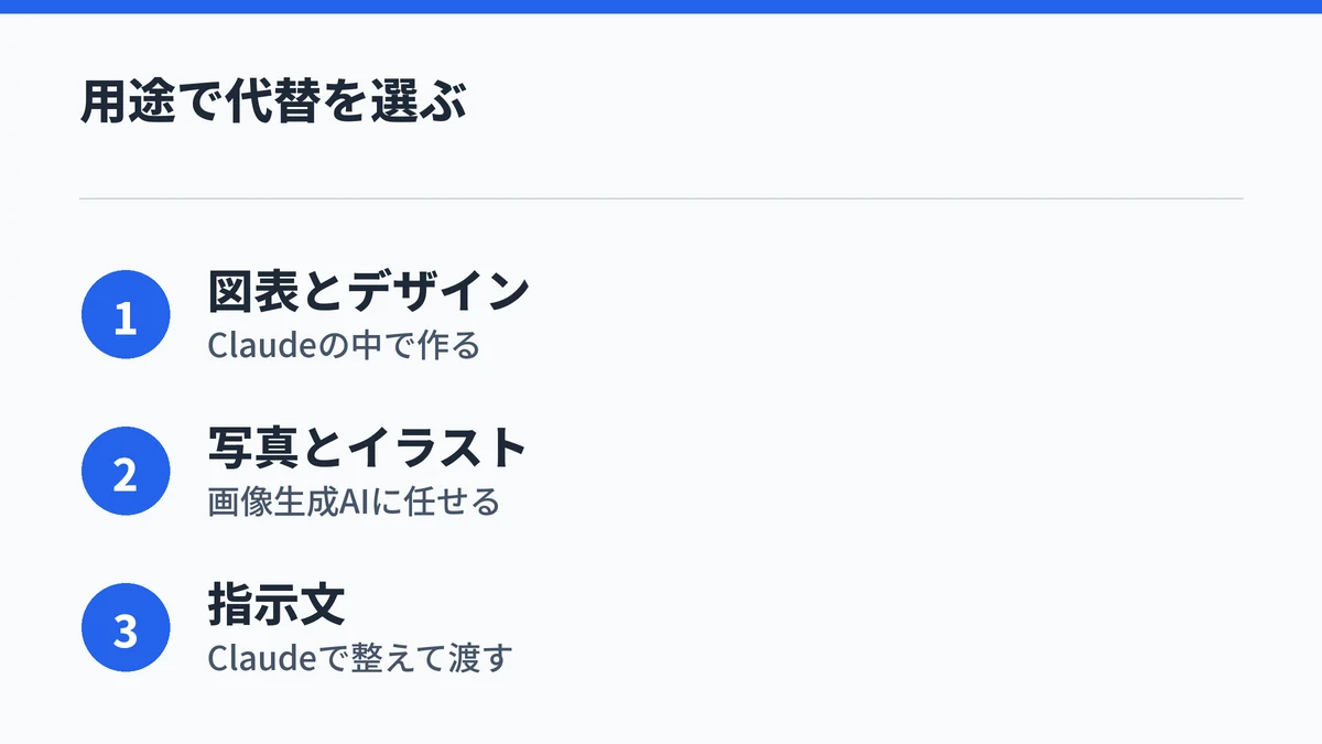 図表とデザインはClaudeで作り、写真とイラストは画像生成AIに任せ、指示文はClaudeで整えるというまとめの図