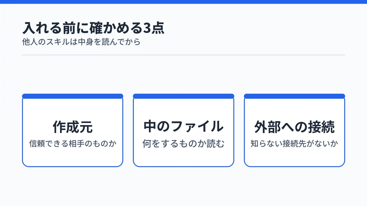 Claude Skillsを入れる前に確かめる3点の一覧。作成元が信頼できるか、中のファイルが何をするものか、知らない外部サイトにつなぐ指示がないかを示した図
