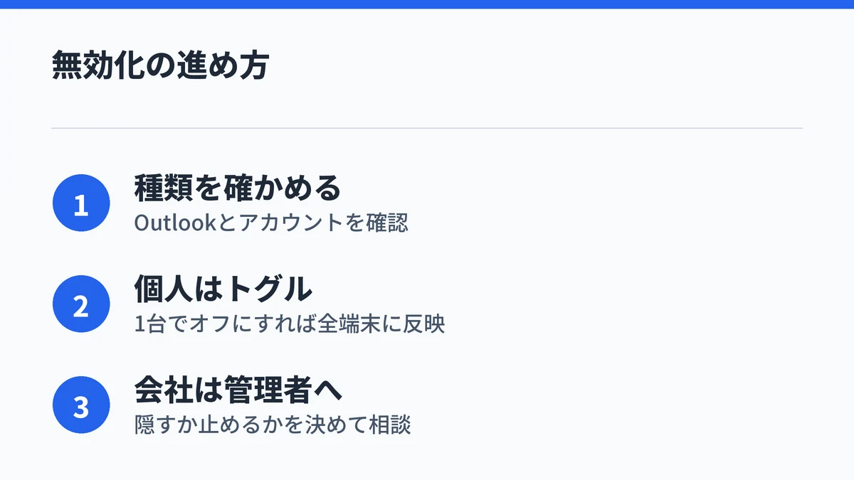 OutlookのCopilotを無効化する進め方を3点にまとめた図