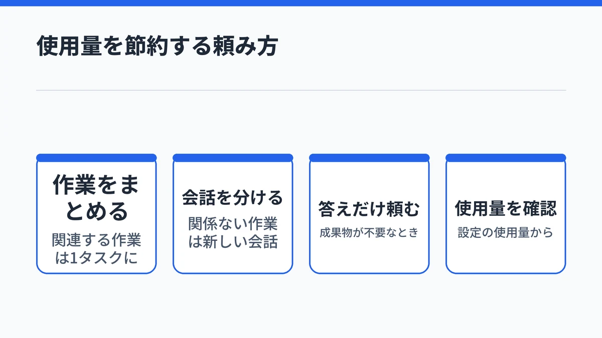 Claude Coworkの使用量を節約する4つの頼み方を並べた図