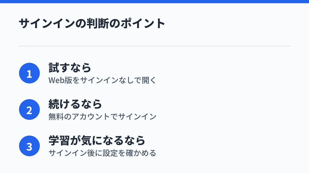 Copilotは試すならサインインなしでWeb版を開き、続けるなら無料のアカウントでサインインし、学習が気になるならサインイン後に設定を確かめる、の3点をまとめた図