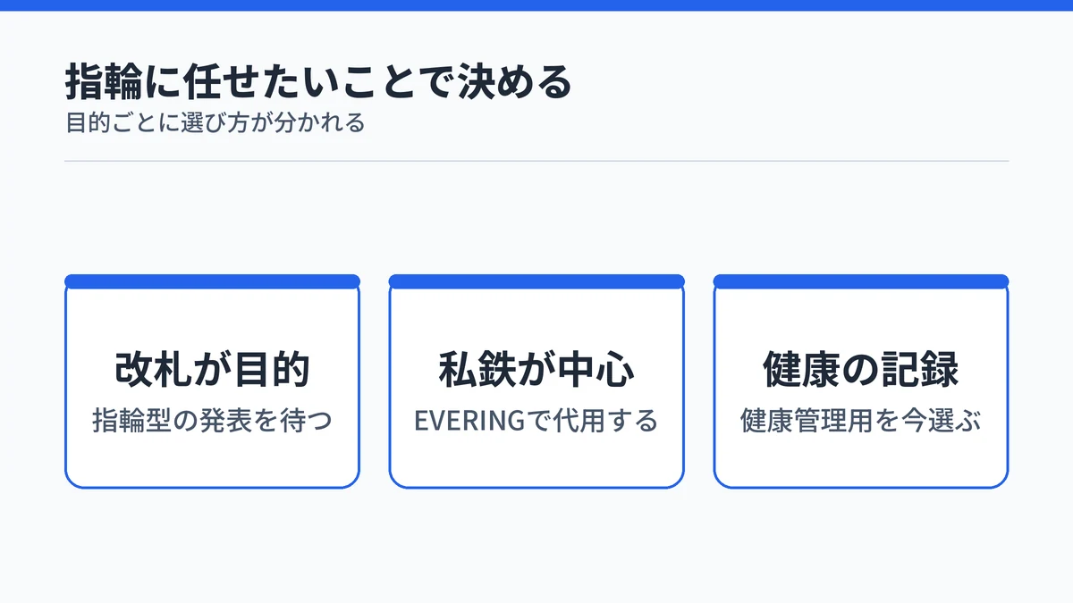 改札が目的なら発表を待つ、私鉄が中心ならEVERINGで代用する、健康の記録が目的なら健康管理用のリングを今選ぶという選び方を並べた図