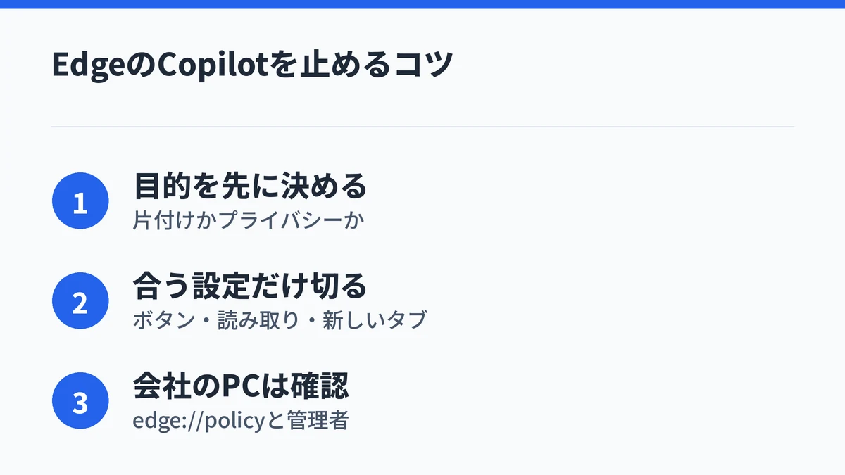EdgeのCopilotを止めるときは目的を先に決め、合う設定だけを切り、会社のPCはedge://policyと管理者に確認するという要点の図