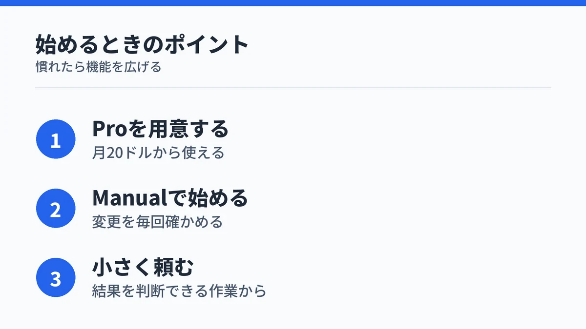 Claude Codeのデスクトップアプリを始めるときのポイントのまとめ。Proプランを用意し、Manualモードで、小さな作業から頼むことを示した図