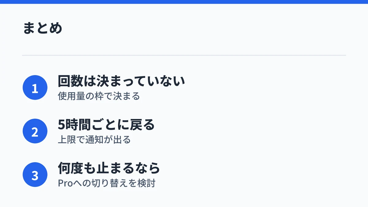 Claude無料版の制限の要点3つをまとめた図