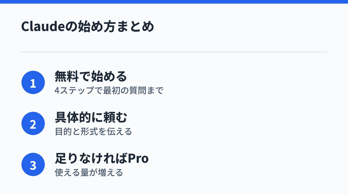Claudeの使い方のまとめ図。無料で始め、具体的に頼み、足りなくなったらProを検討する