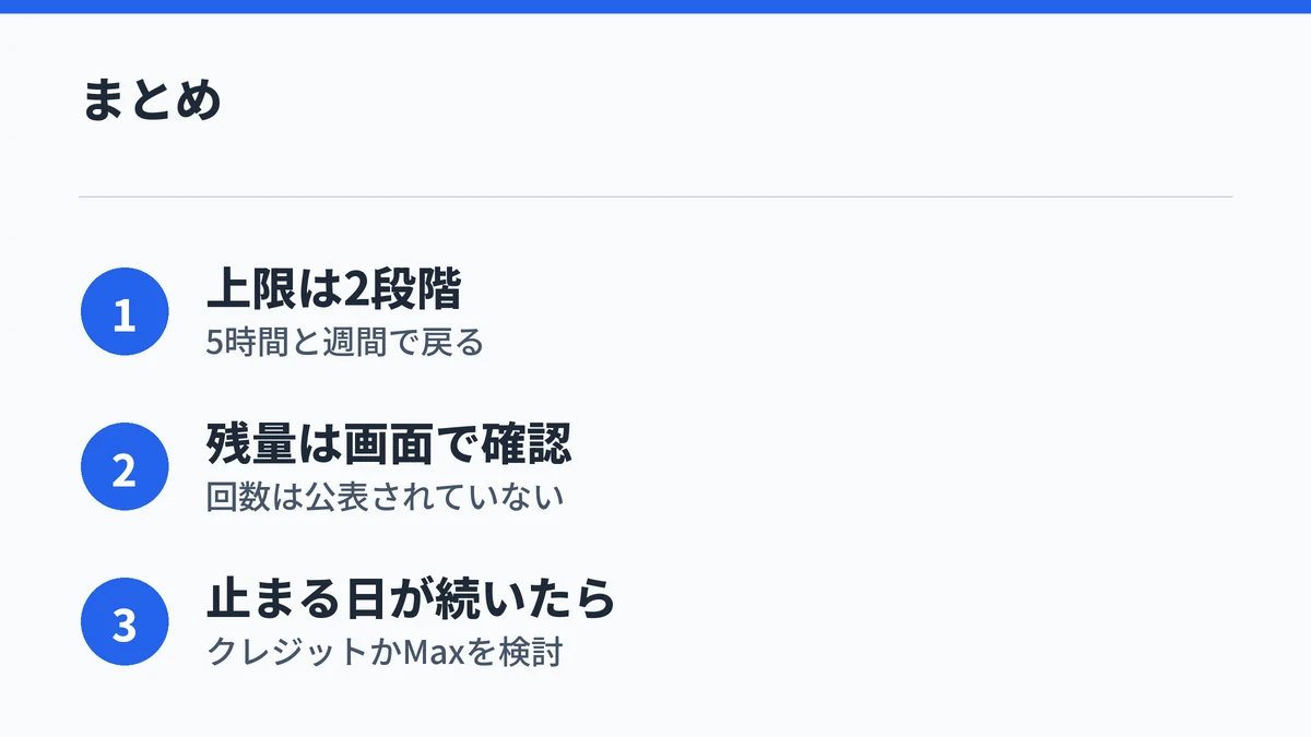 Claude Proの利用制限の要点3つをまとめた図