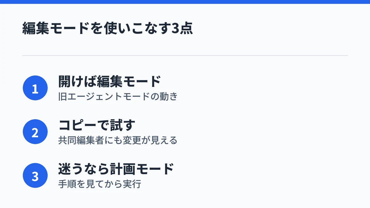 Copilotを開けば編集モードで使えること、コピーしたブックで試すこと、迷うときは計画モードを使うことの3点をまとめた図