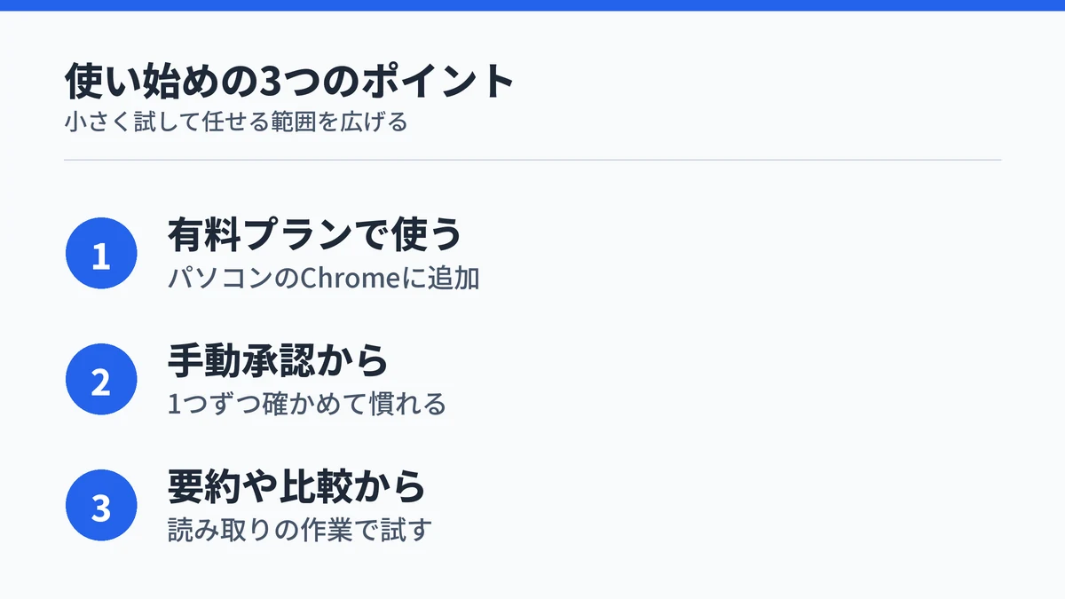 Claude in Chromeを使い始める3つのポイント。有料プランでパソコンのChromeに追加すること、手動承認から始めること、要約や比較など読み取りの作業から試すことを示した図