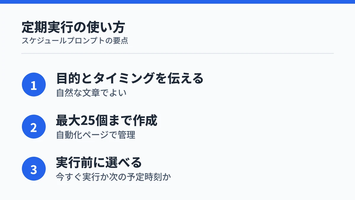 Copilot Coworkのスケジュールプロンプトが目的とタイミングを伝えるだけで設定でき、最大25個まで作成でき、実行前に確認方法を選べることを示す図解