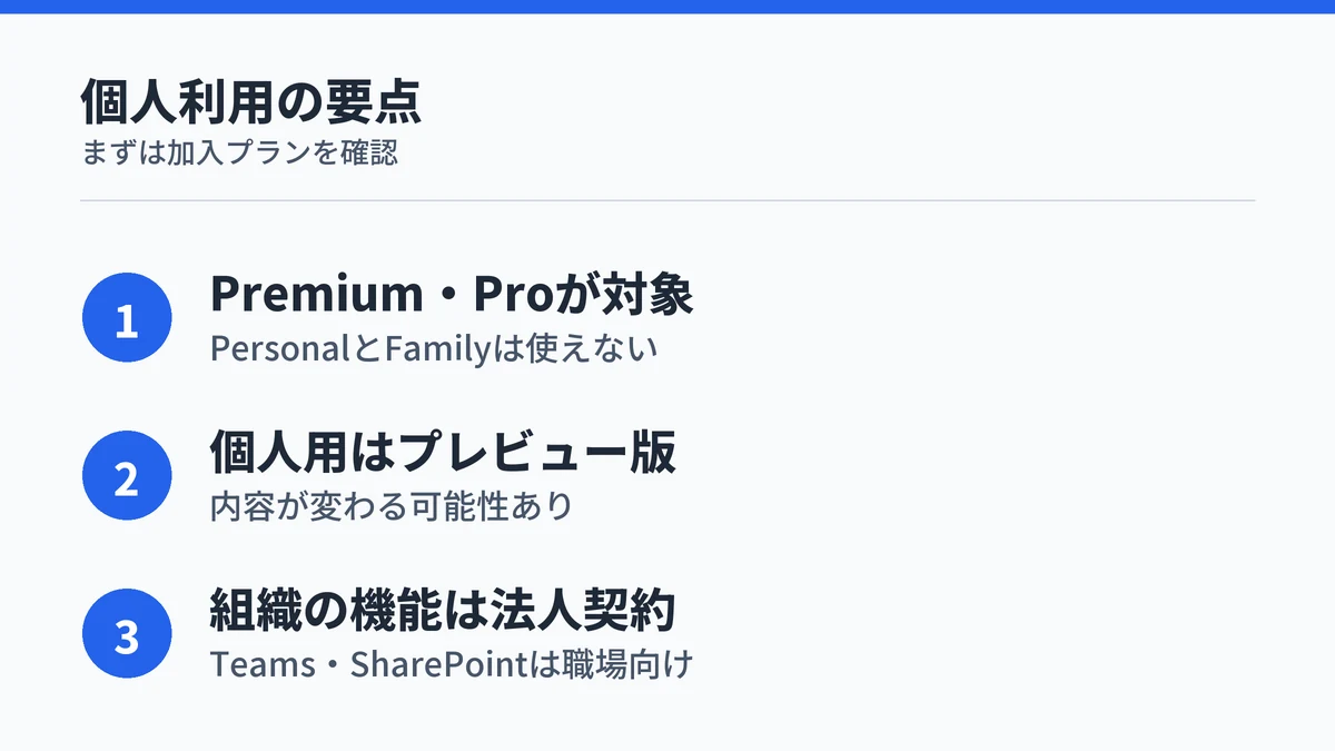 Copilot Coworkの個人利用はMicrosoft 365 PremiumとProが対象のプレビュー版で、Teams・SharePointを使うなら法人契約が必要になることを示すまとめ図解